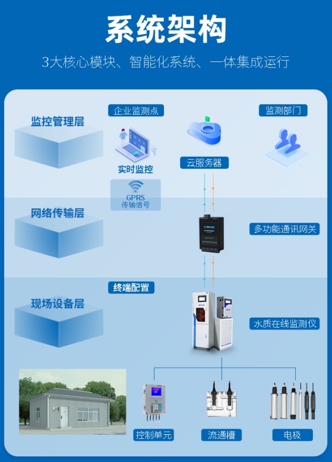 1661566686924760.jpg 系統架構.jpg